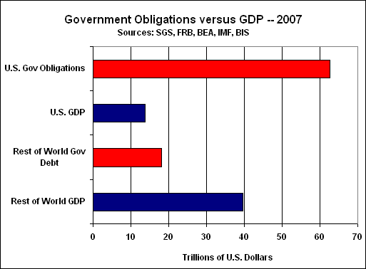 America's National Debt
