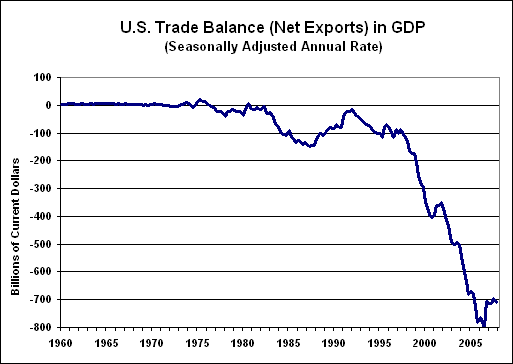 Trade