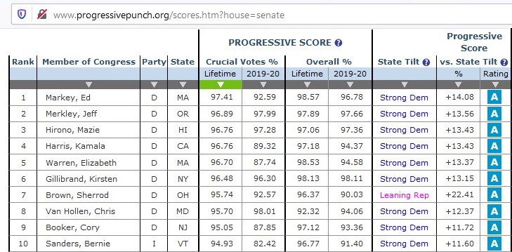 Kamala Harris Rating
