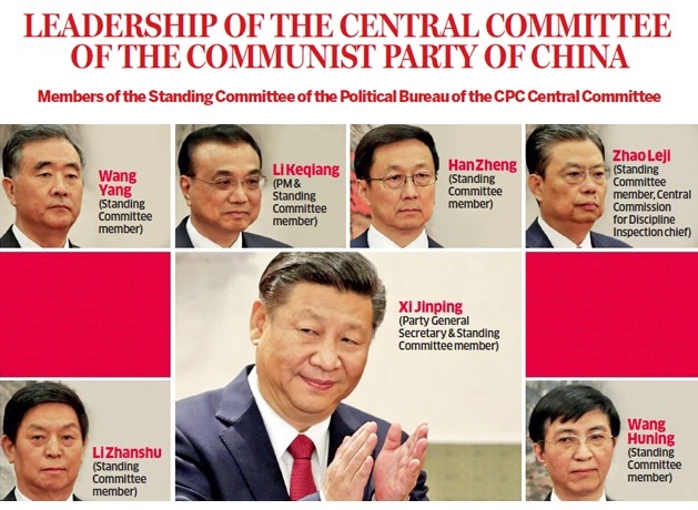 Chinese Communist Party Politburo